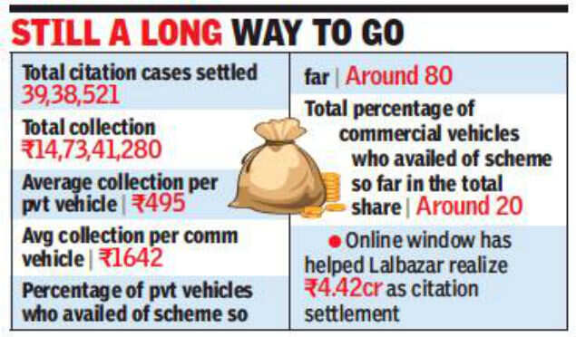 Only 20% commercial vehicles respond to waiver scheme