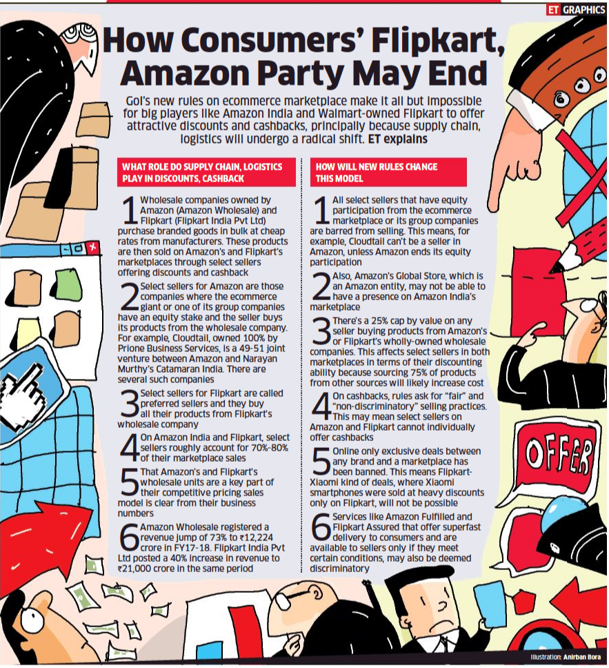 Why consumers may not get discounts or cashbacks on Flipkart or Amazon now