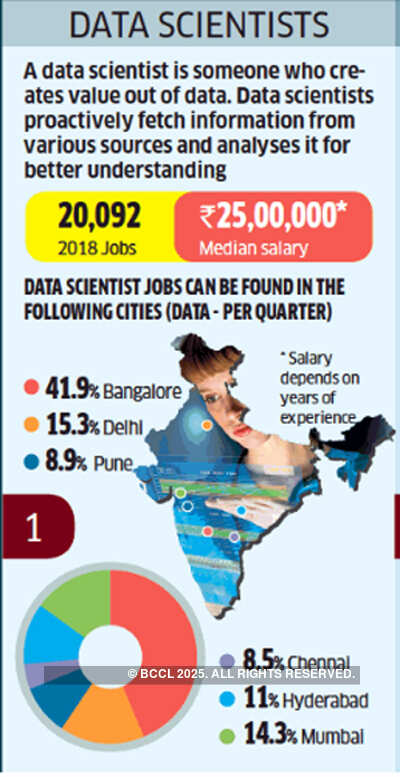 Five promising domains for India's IT workforce