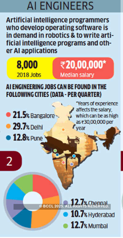 Five promising domains for India's IT workforce