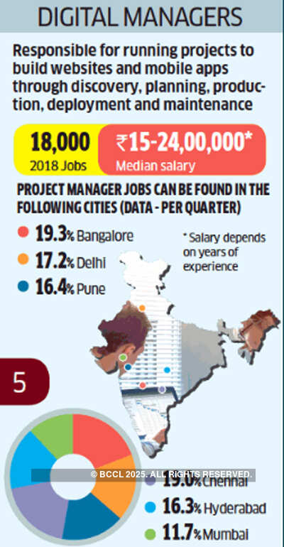Five promising domains for India's IT workforce