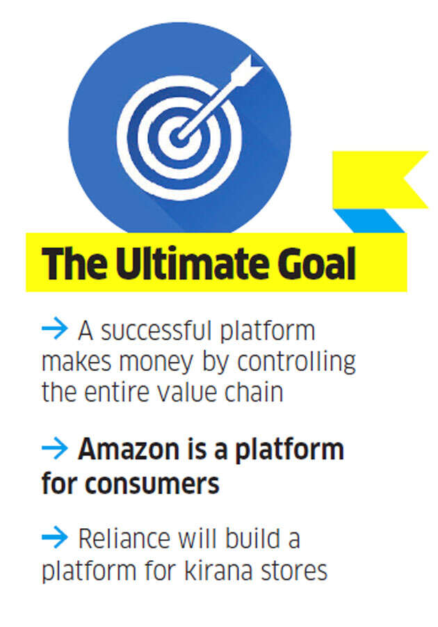 Clash of the titans: The battle for India’s giant retail market