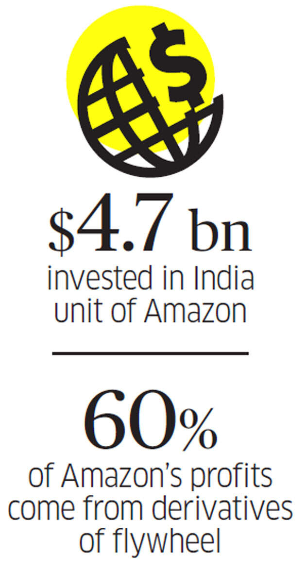 Clash of the titans: The battle for India’s giant retail market