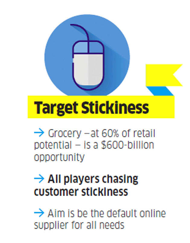 Clash of the titans: The battle for India’s giant retail market