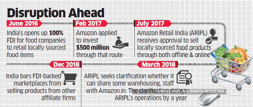 Amazon may seek legal view on future of food retail play