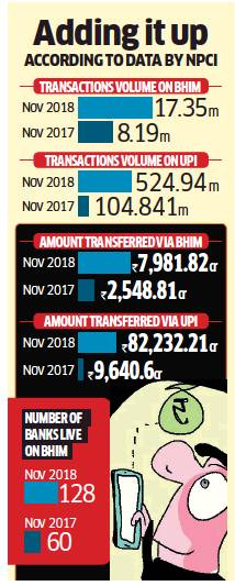 Govt’s epayments platform looks to regain market share lost to private competition