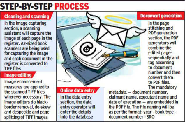 Kerala registration department begins digitization of documents