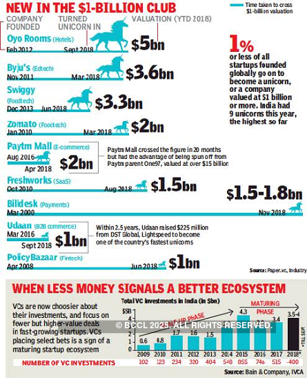 Why 2018 was the best year to spot a unicorn