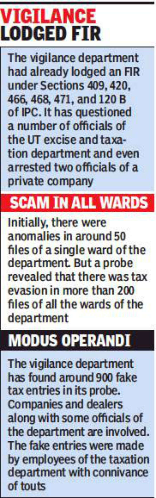 Tax evasion: 52 firms on UT radar