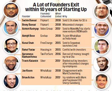 Founders' day out: What are they thinking as they exit a startup