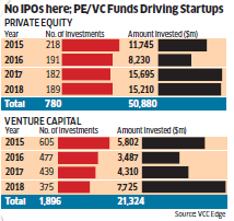 Founders' day out: What are they thinking as they exit a startup