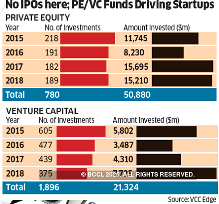 Here's why the cash-out mentality is becoming popular with startup founders