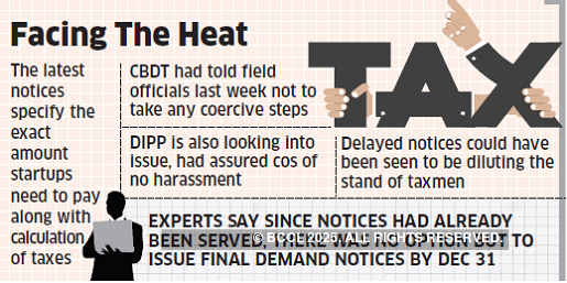 Angel tax continues to haunt startups