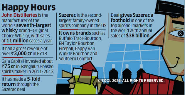 Sazerac raises a toast with John Distilleries stake buy