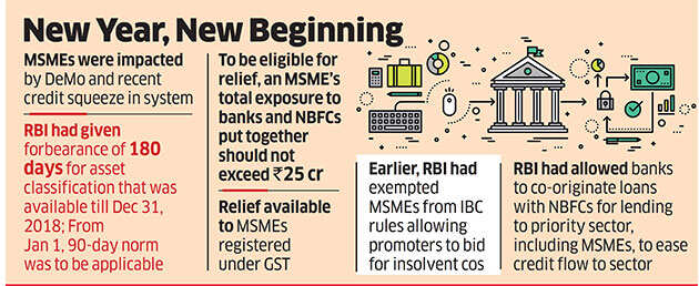 RBI provides 1-year loan rejig window for MSMEs