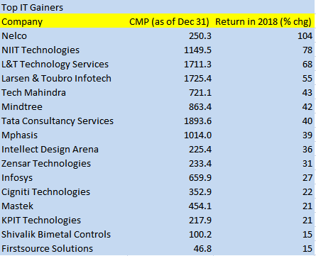 Outlook 2019: IT swings between big opportunities, small challenges