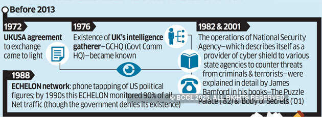A look at mass electronic intelligence setup in the US and UK