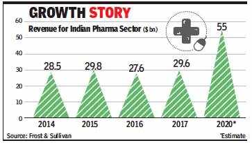Online pharma sales to hit ₹25,000cr in 4 years