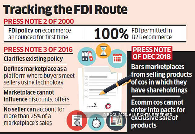 Ecommerce FDI rules: Companies seek extension of deadline