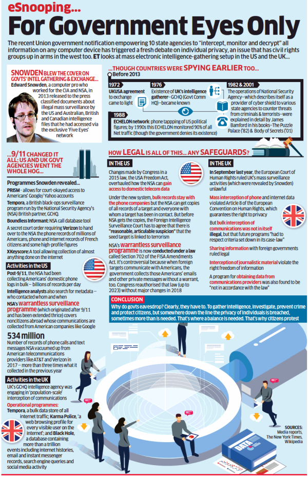 A look at mass electronic intelligence setup in the US and UK