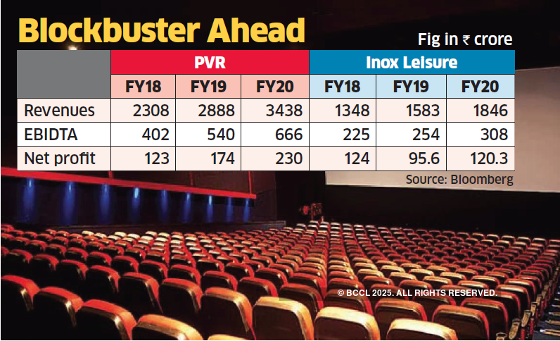 Multiplexes to post a good show after GST cut: Analysts