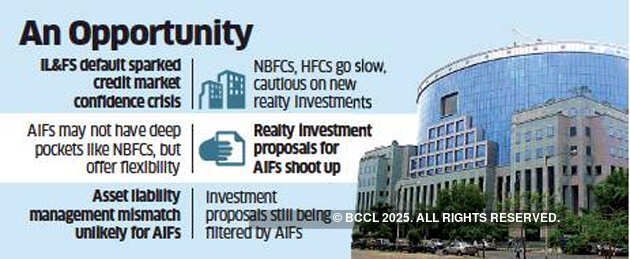 Alternate investment funds move in to fill realty liquidity gap