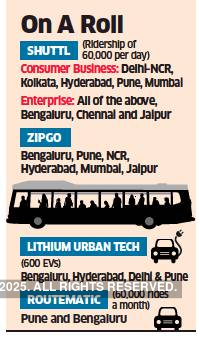 Daily commute becomes road to profitability