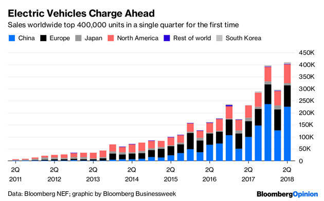 Saudi Arabia’s great run seems headed for trouble on demographics, oil dependence
