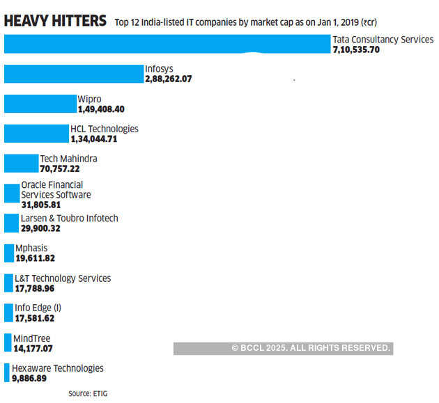 How L&T Infotech is trying to leverage conglomerate's strengths to leapfrog to the big league