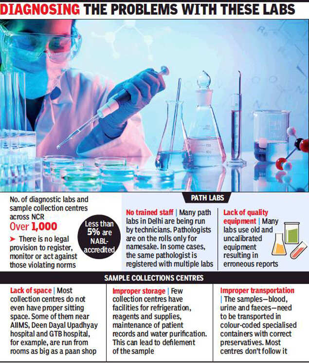Delhi: Diagnostic centres mushroom, but most are laboratories of neglect