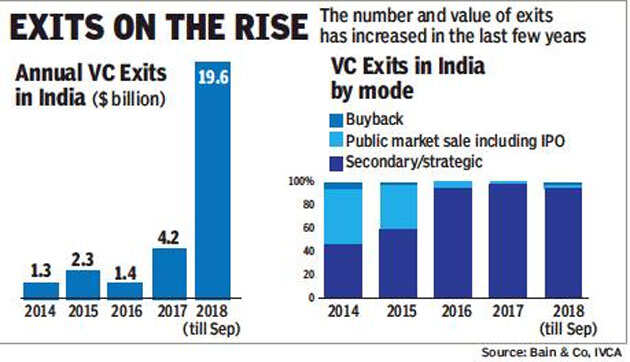 How Binny Bansal’s abrupt exit from Flipkart drove home quite a few lessons