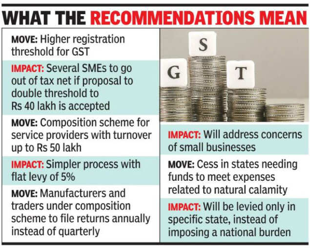 Ministers propose to shield small units from GST burden