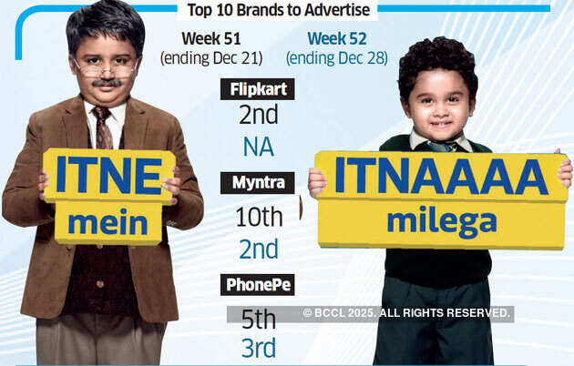 Flipkart, group companies increase television advertisements