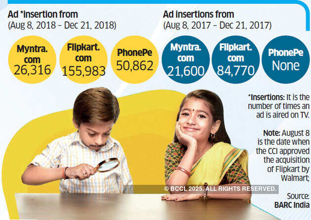Flipkart, group companies increase television advertisements