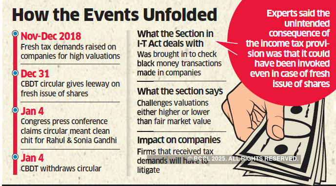 CBDT withdraws circular on share valuation after Cong claims ‘win’