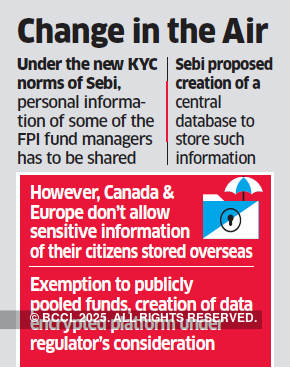 New data privacy rules for FPIs soon