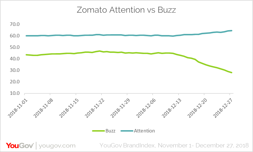 Will Zomato's recent delivery crisis drive away customers to Swiggy?