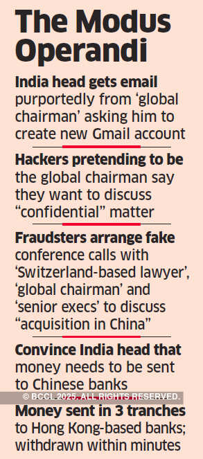 How Chinese hackers pulled off the Italian con job, a Rs 130-crore heist
