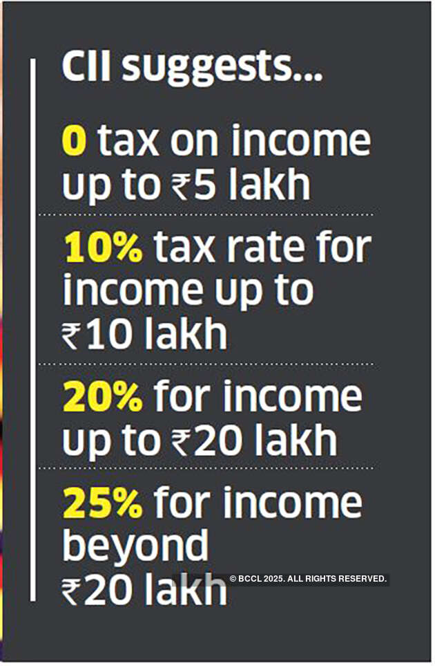 Confederation of Indian Industry seeks corporate tax cut, higher I-T slab