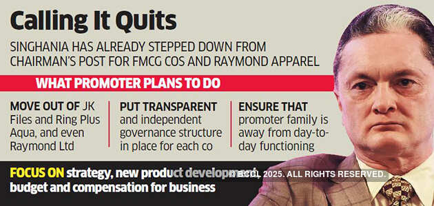 Raymond chairman Gautam Singhania to exit all group companies