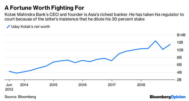View: Mutiny and surrender in India's banking elite