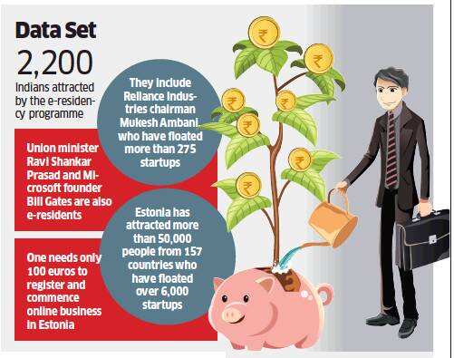 In a year, Indians launch 200 startups in Estonia