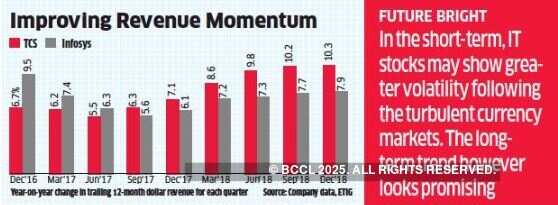 Infosys will find it difficult to beat TCS in growth this year