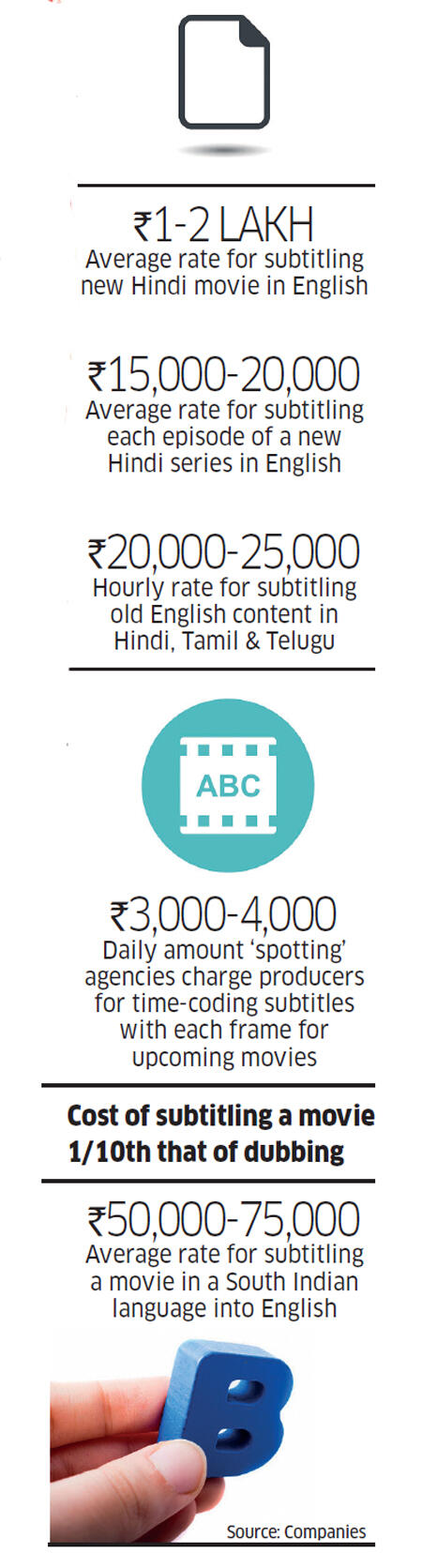 How content streaming platforms like Netflix have created an economy around subtitles in India