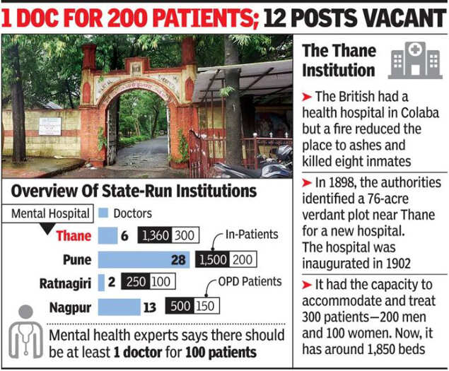 Just 6 doctors tend to over 1,300 Thane mental hospital inmates
