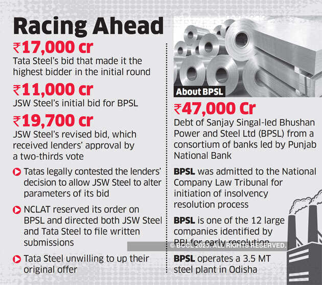 JSW Steel faces no competition for Bhushan Power & Steel as Tatas not to revise bid