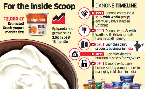French multinational Danone to re-enter India with Rs 182 crore investment