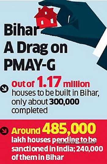Bihar likely to miss PMAY-Gramin's March deadline