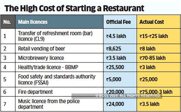Corruption is making Bengaluru's restaurateurs abandon the industry