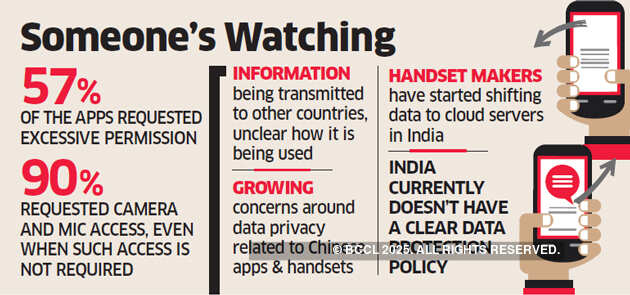 Chinese apps seek excessive information from users: Survey